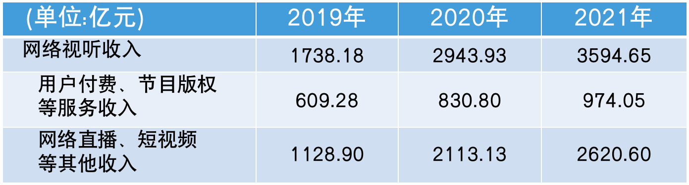 廣電行業(yè)內(nèi)部正在進(jìn)行深刻變化調(diào)整…… 廣電行業(yè)內(nèi)部正在進(jìn)行深刻變化調(diào)整……