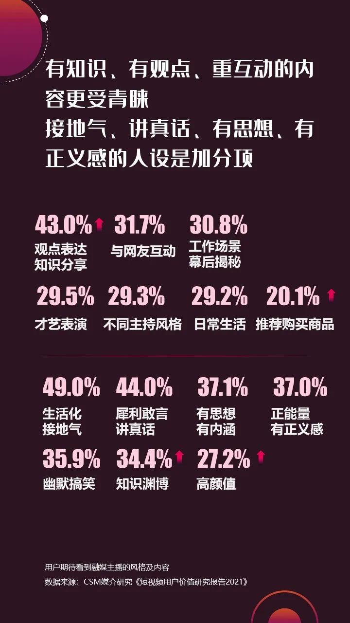 2022年上半年，省級廣電“融媒主播”哪家強？