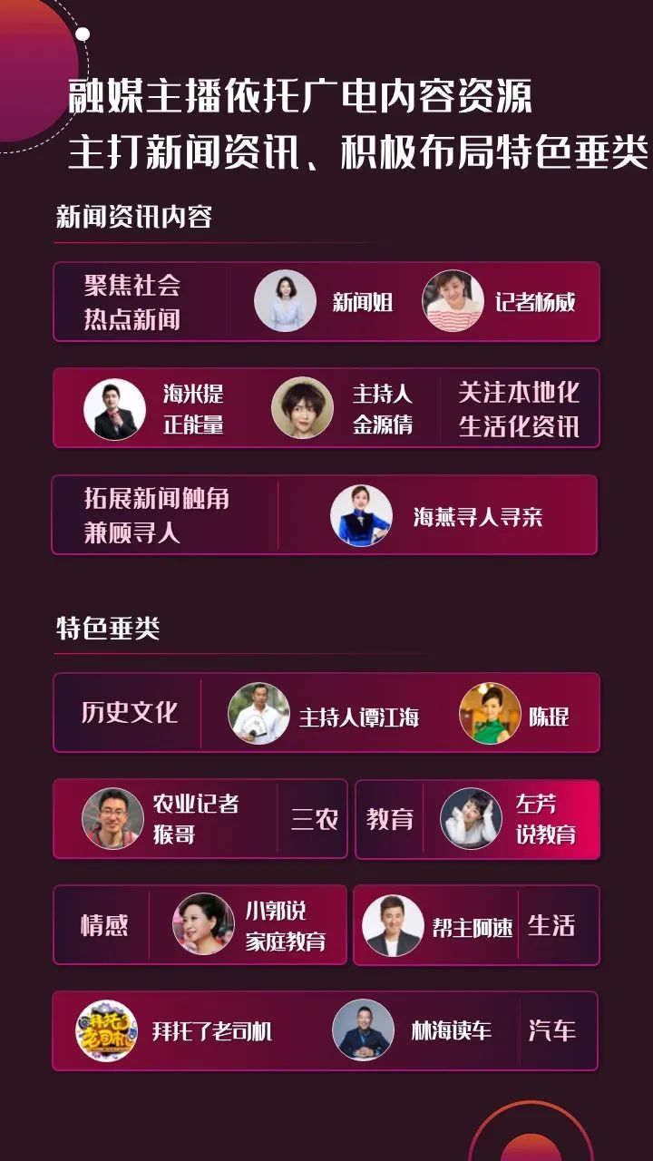 2022年上半年，省級廣電“融媒主播”哪家強？