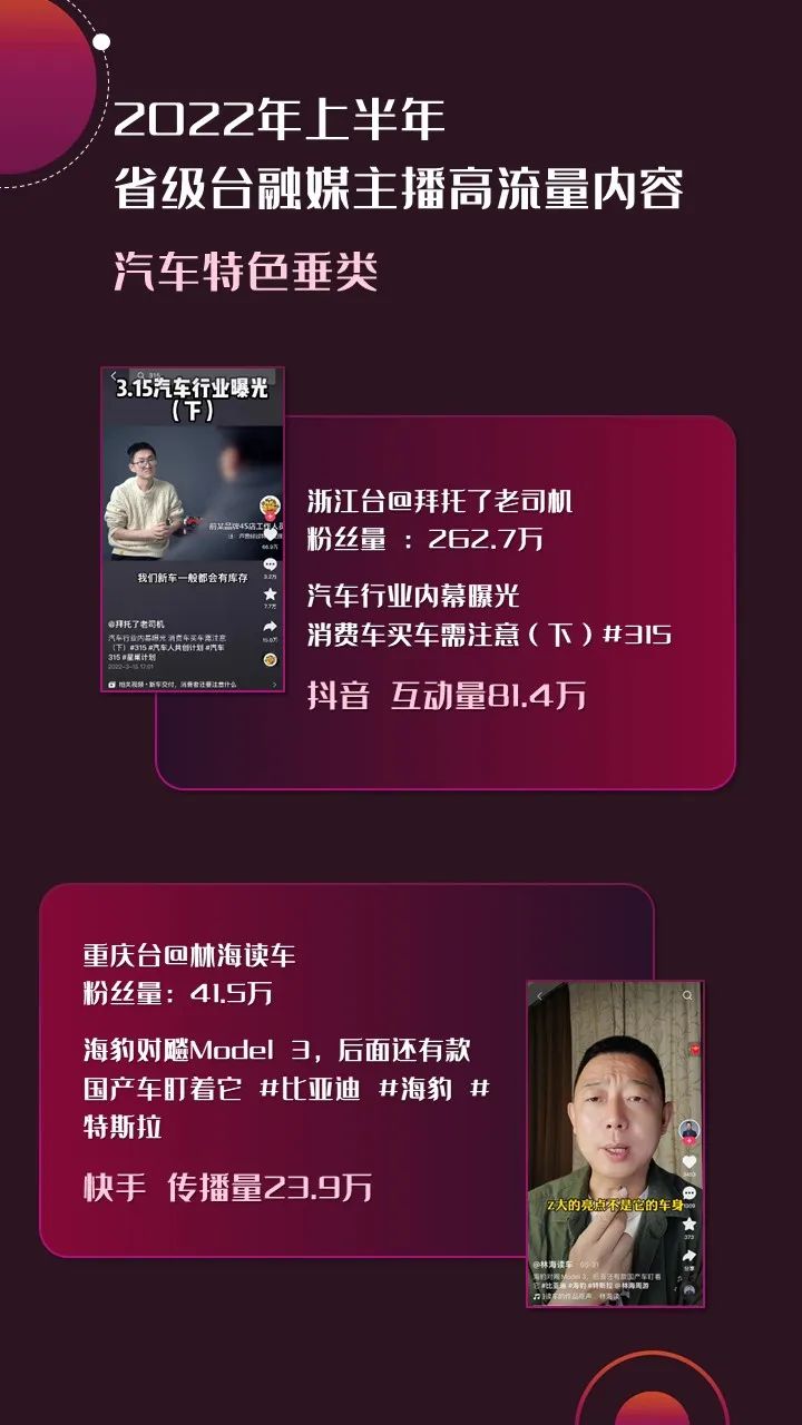 2022年上半年，省級廣電“融媒主播”哪家強？