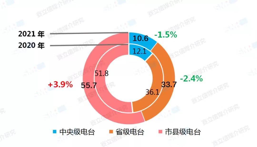 融媒體環(huán)境下，廣播電臺(tái)融合創(chuàng)新經(jīng)營(yíng)對(duì)策！