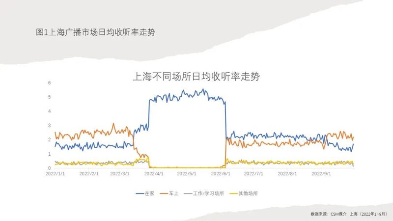淺談廣播的場景化與沉浸性 淺談廣播的場景化與沉浸性