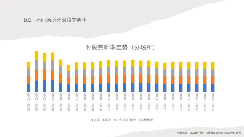 淺談廣播的場景化與沉浸性 淺談廣播的場景化與沉浸性