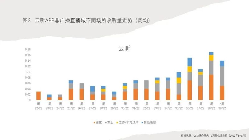 淺談廣播的場景化與沉浸性 淺談廣播的場景化與沉浸性