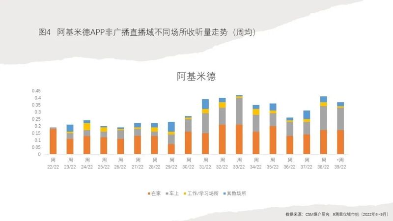 淺談廣播的場景化與沉浸性 淺談廣播的場景化與沉浸性