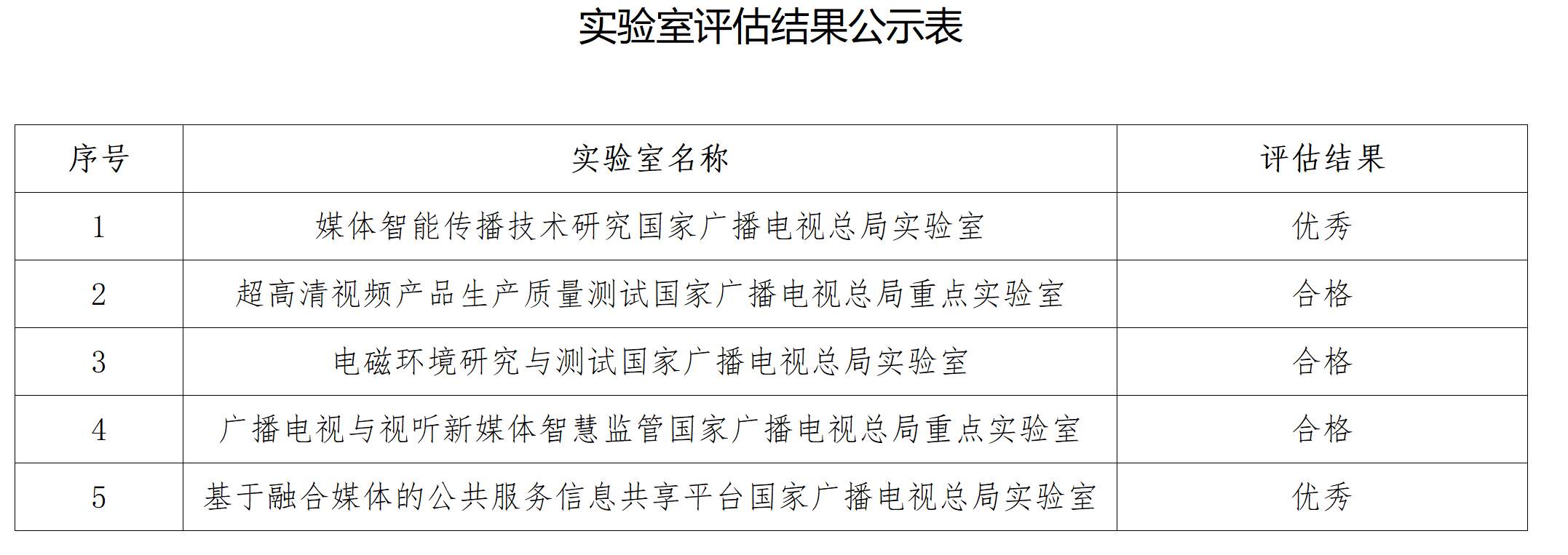 廣電總局公示五個重點實驗室評估結果 廣電總局公示五個重點實驗室評估結果