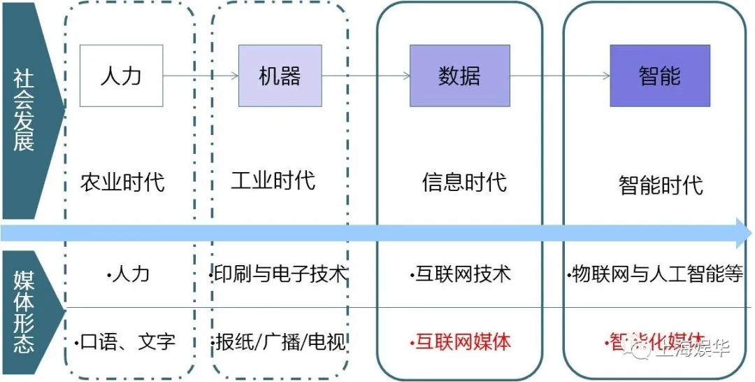 廣電媒體轉(zhuǎn)型升級，需要實(shí)現(xiàn)“新四化”