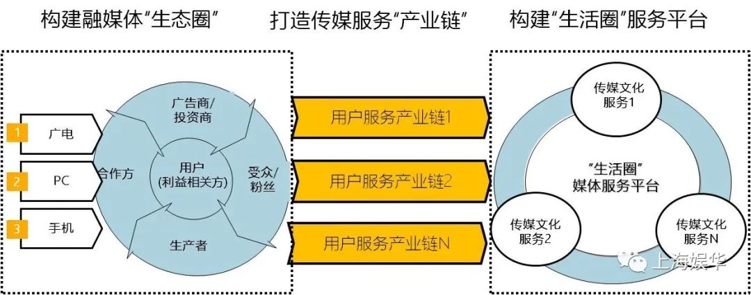 廣電媒體轉(zhuǎn)型升級，需要實(shí)現(xiàn)“新四化”
