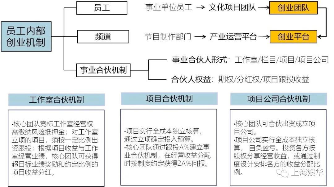 廣電媒體轉(zhuǎn)型升級，需要實(shí)現(xiàn)“新四化”