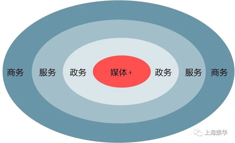 廣電媒體轉(zhuǎn)型升級，需要實(shí)現(xiàn)“新四化”