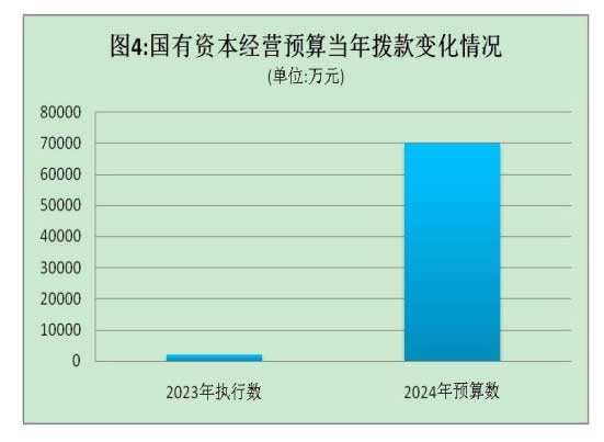 中國廣電集團(tuán)公布2024年預(yù)算，將啟動(dòng)國家文化大數(shù)據(jù)體系建設(shè)