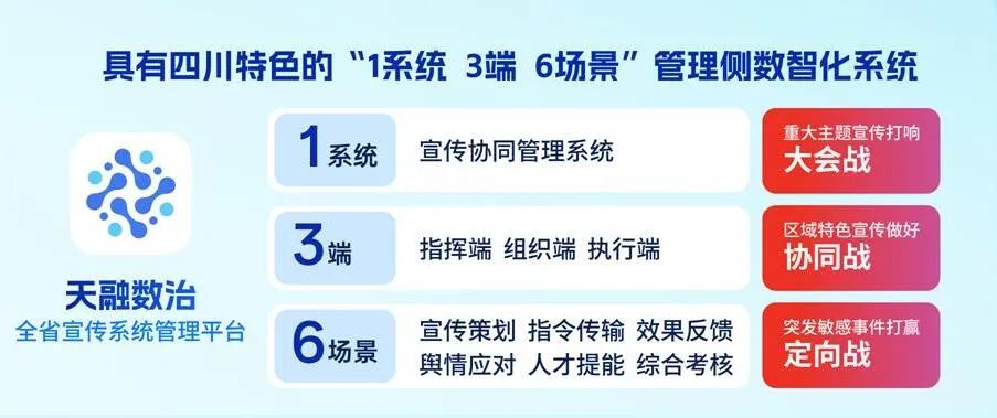 四川廣播電視臺(tái)黨委書(shū)記、臺(tái)長(zhǎng)李鵬：以智能革命推進(jìn)廣電主流媒體系統(tǒng)性變革