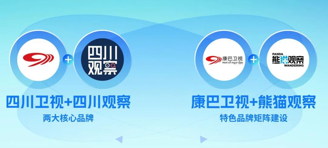 四川廣播電視臺(tái)黨委書(shū)記、臺(tái)長(zhǎng)李鵬：以智能革命推進(jìn)廣電主流媒體系統(tǒng)性變革
