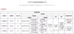 除了你死我活，廣電電信也會在撕逼中求合作